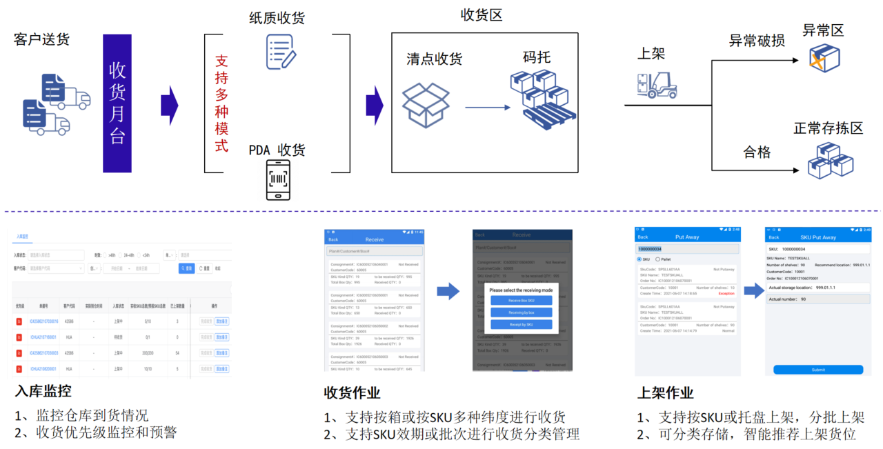 多模式收货.jpg