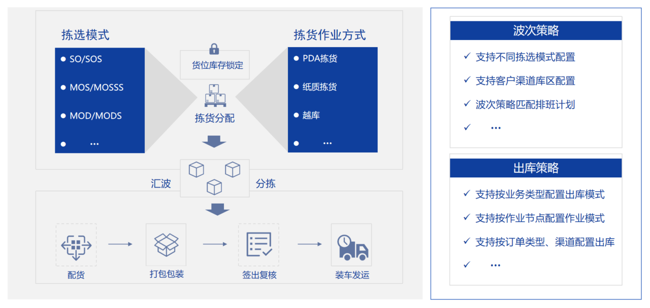 智能出库.jpg